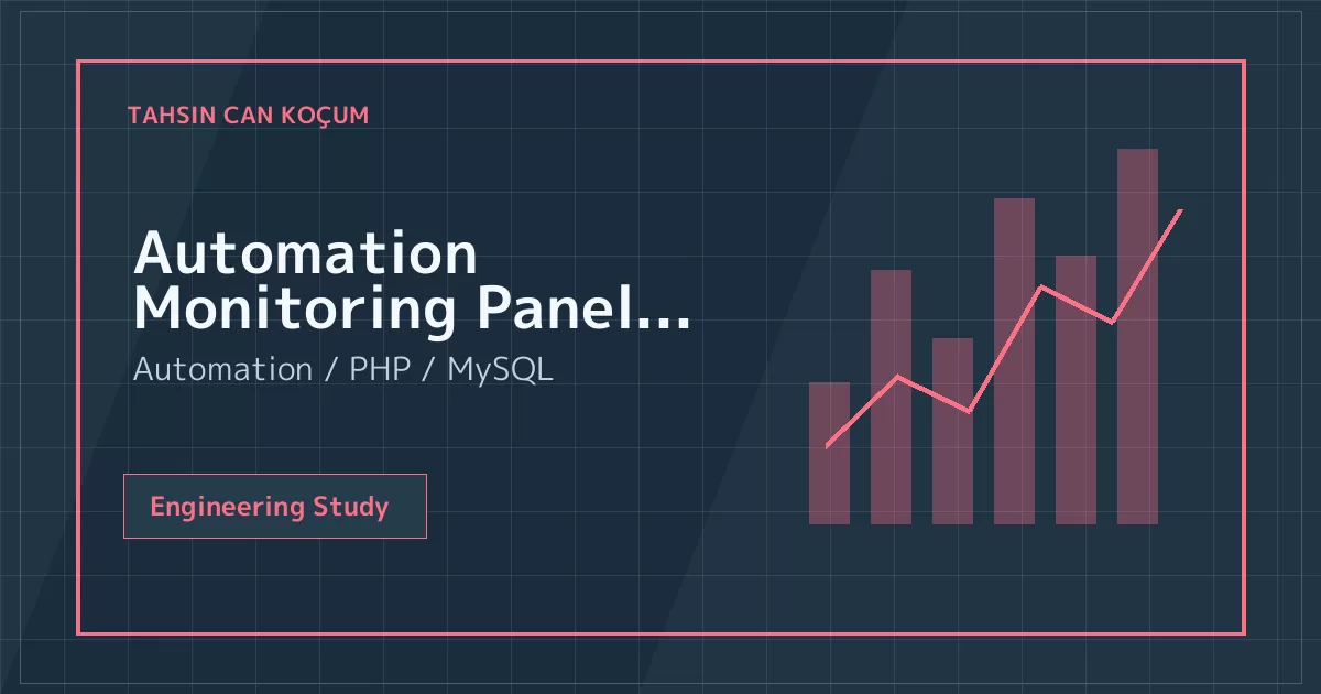 Automation Monitoring Panel and Data Acquisition Dashboard