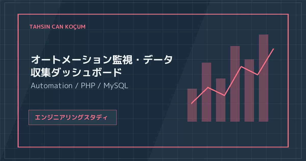 オートメーション監視・データ収集ダッシュボード