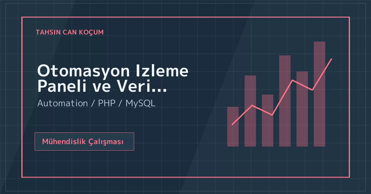 Otomasyon Izleme Paneli ve Veri Toplama Dashboardu